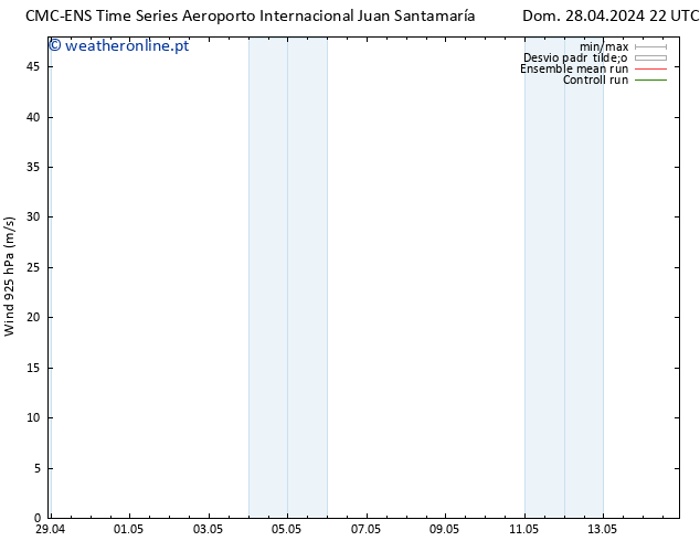 Vento 925 hPa CMC TS Ter 07.05.2024 10 UTC
