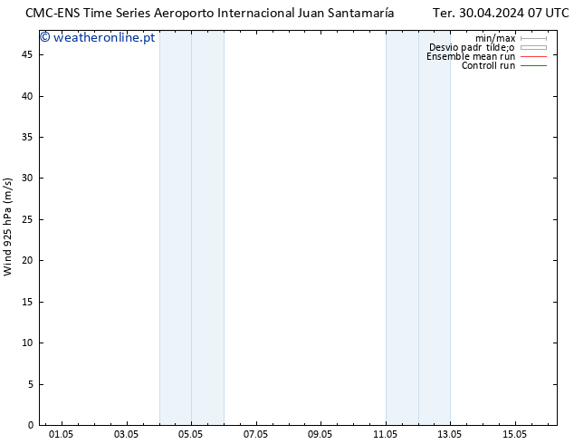 Vento 925 hPa CMC TS Qua 01.05.2024 13 UTC