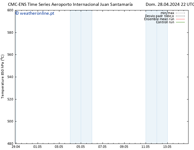 Height 500 hPa CMC TS Seg 29.04.2024 10 UTC