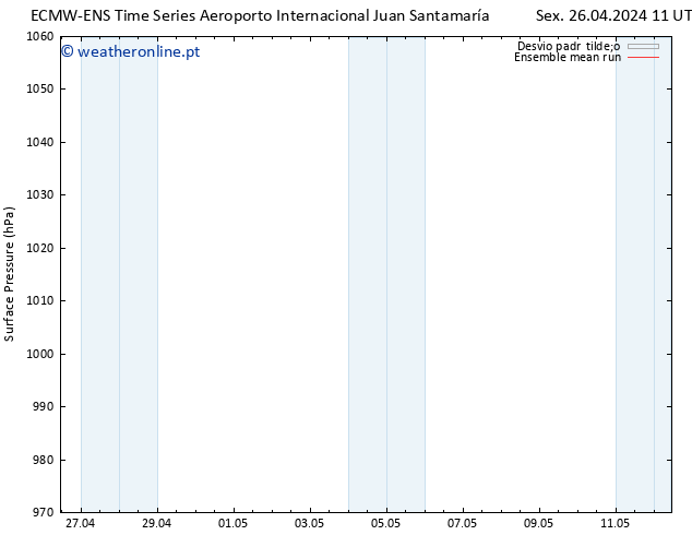 pressão do solo ECMWFTS Qui 02.05.2024 11 UTC