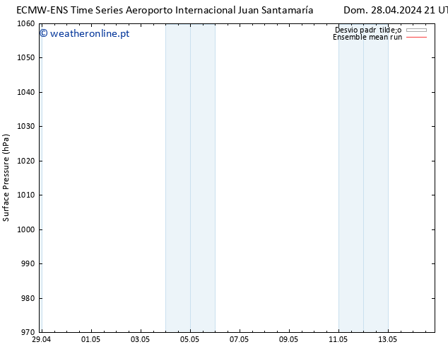 pressão do solo ECMWFTS Qua 01.05.2024 21 UTC