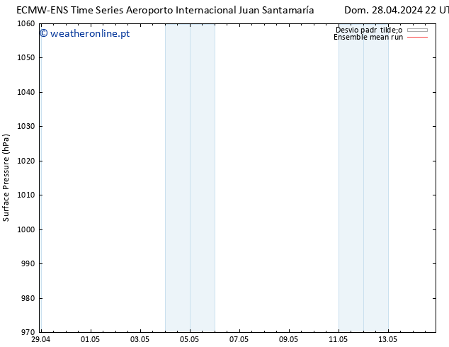 pressão do solo ECMWFTS Qua 01.05.2024 22 UTC