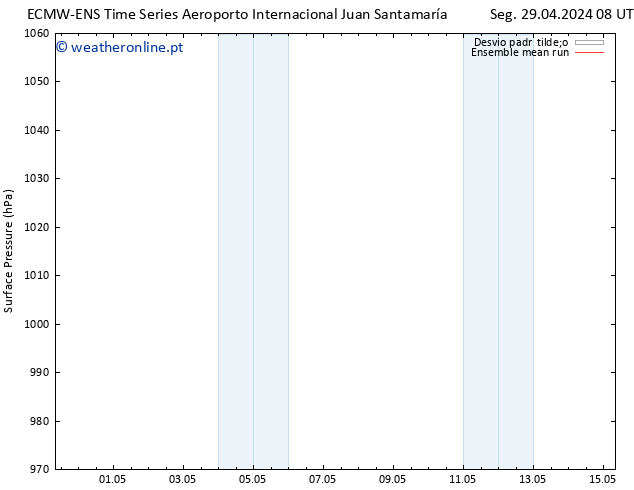 pressão do solo ECMWFTS Qua 01.05.2024 08 UTC