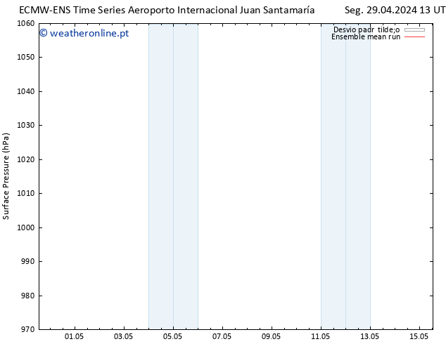 pressão do solo ECMWFTS Qui 02.05.2024 13 UTC