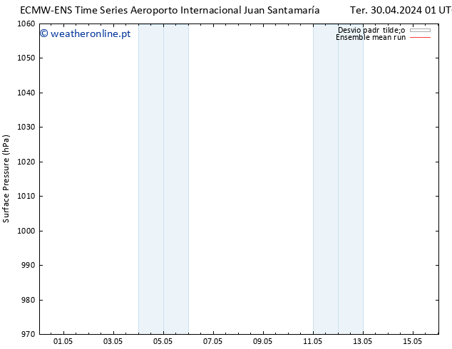 pressão do solo ECMWFTS Sex 03.05.2024 01 UTC