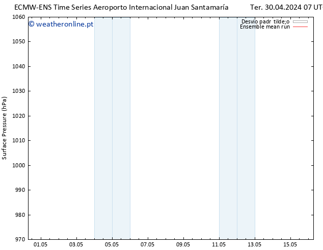 pressão do solo ECMWFTS Qua 01.05.2024 07 UTC