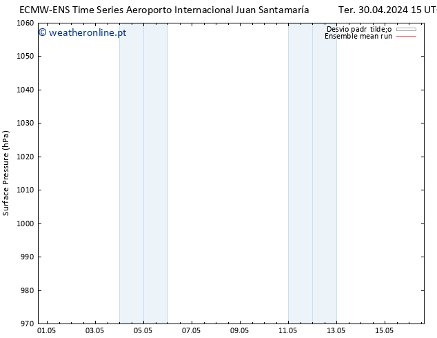 pressão do solo ECMWFTS Sex 03.05.2024 15 UTC