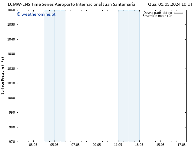 pressão do solo ECMWFTS Sáb 04.05.2024 10 UTC