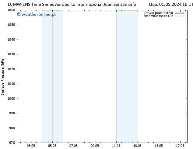 pressão do solo ECMWFTS Seg 06.05.2024 16 UTC