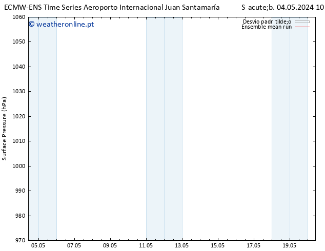pressão do solo ECMWFTS Dom 12.05.2024 10 UTC