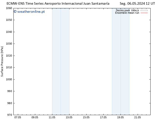 pressão do solo ECMWFTS Sex 10.05.2024 12 UTC