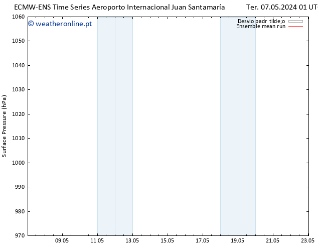 pressão do solo ECMWFTS Sex 10.05.2024 01 UTC