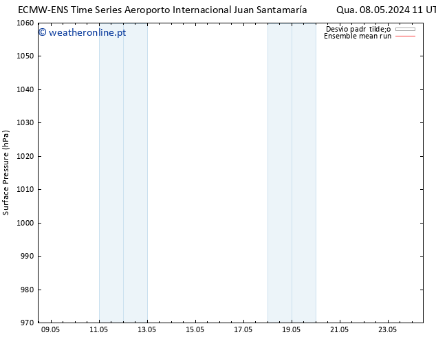 pressão do solo ECMWFTS Sex 10.05.2024 11 UTC