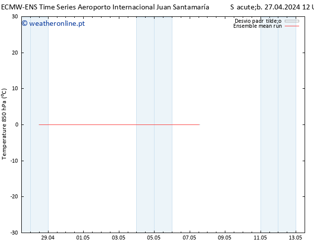 Temp. 850 hPa ECMWFTS Dom 28.04.2024 12 UTC