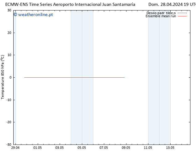 Temp. 850 hPa ECMWFTS Qua 01.05.2024 19 UTC