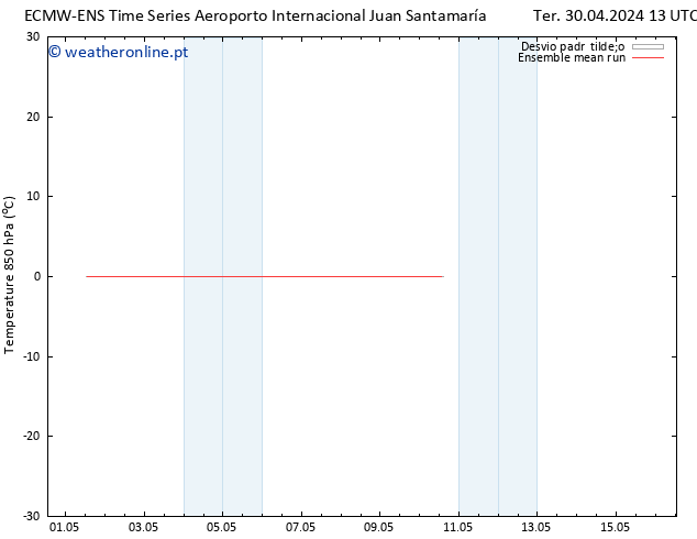 Temp. 850 hPa ECMWFTS Sex 03.05.2024 13 UTC