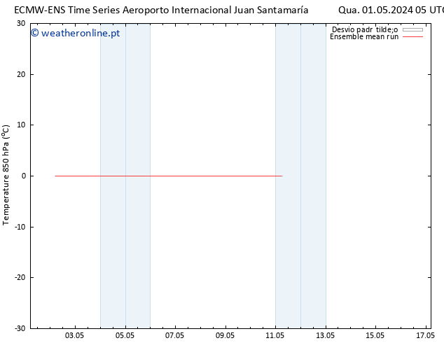 Temp. 850 hPa ECMWFTS Sex 03.05.2024 05 UTC