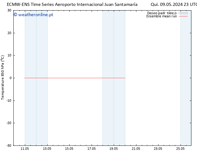Temp. 850 hPa ECMWFTS Qua 15.05.2024 23 UTC