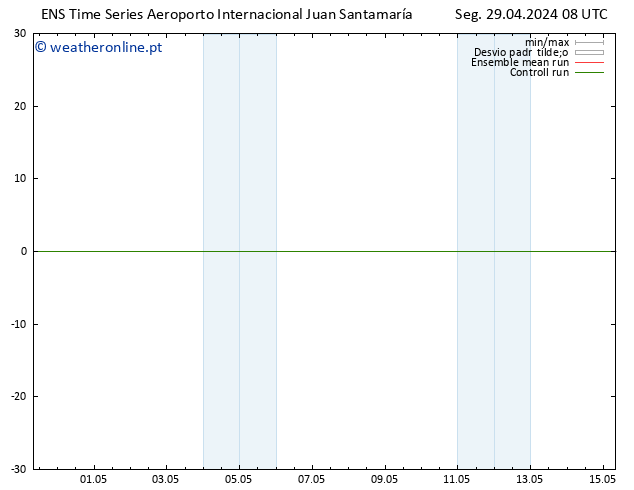 Vento 925 hPa GEFS TS Seg 29.04.2024 08 UTC