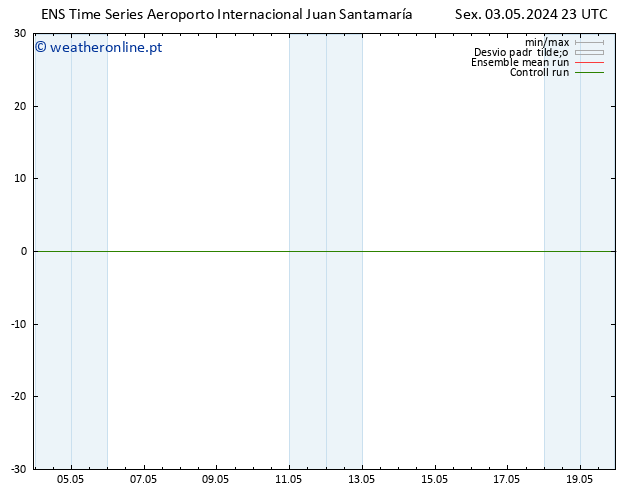 Vento 925 hPa GEFS TS Sex 03.05.2024 23 UTC