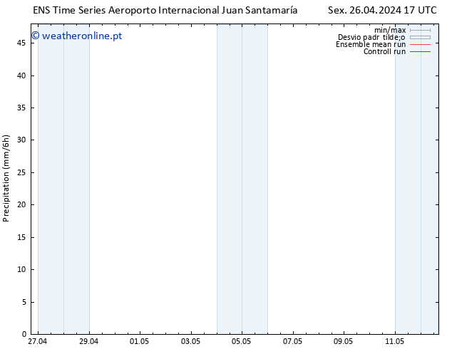 precipitação GEFS TS Seg 29.04.2024 05 UTC