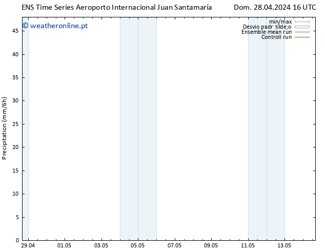 precipitação GEFS TS Sáb 04.05.2024 16 UTC