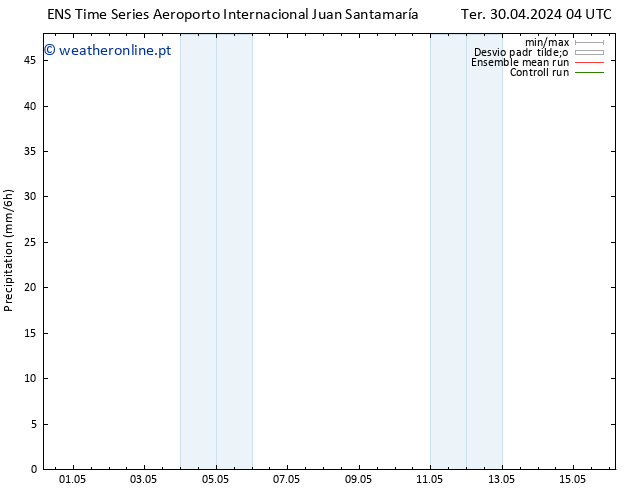 precipitação GEFS TS Qui 02.05.2024 16 UTC