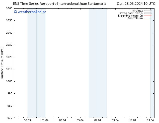 pressão do solo GEFS TS Qui 28.03.2024 16 UTC