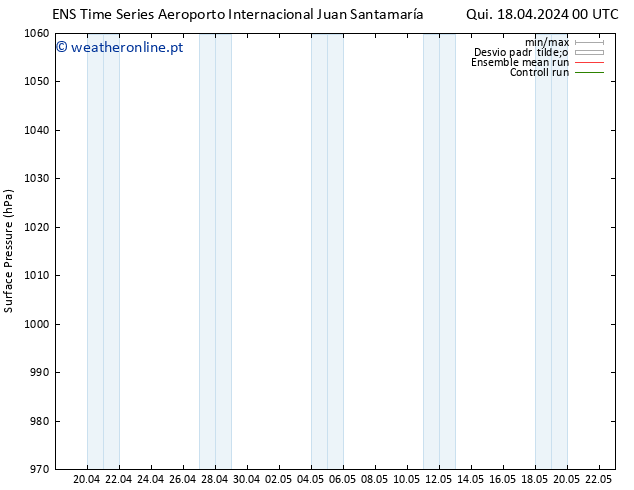 pressão do solo GEFS TS Sáb 04.05.2024 00 UTC