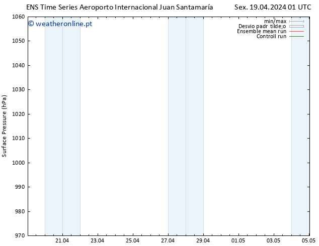 pressão do solo GEFS TS Ter 23.04.2024 07 UTC
