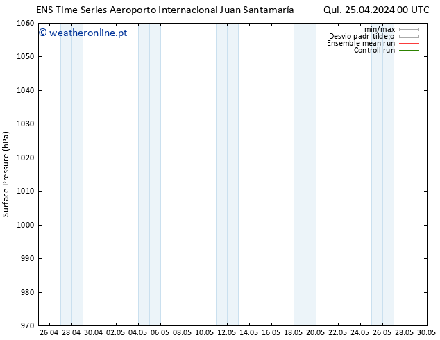 pressão do solo GEFS TS Sex 26.04.2024 00 UTC