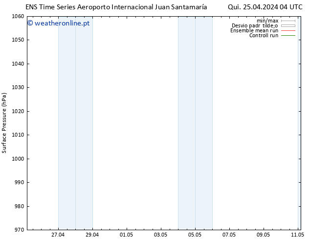 pressão do solo GEFS TS Qua 01.05.2024 10 UTC