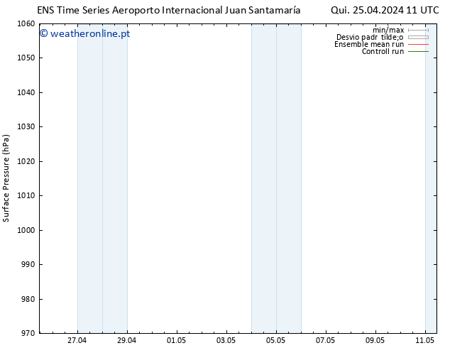 pressão do solo GEFS TS Sáb 11.05.2024 11 UTC