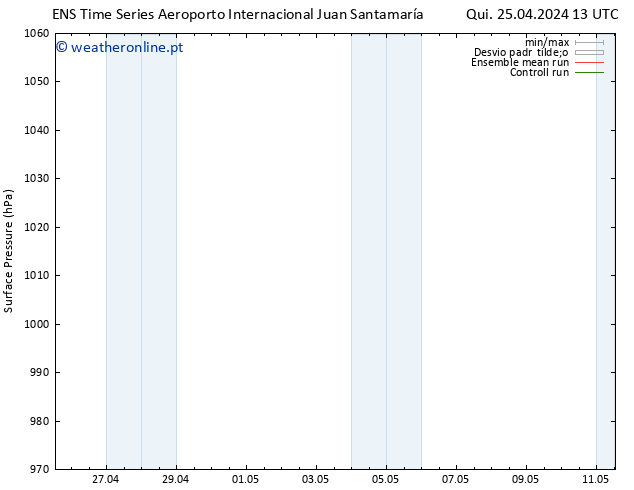 pressão do solo GEFS TS Seg 29.04.2024 01 UTC