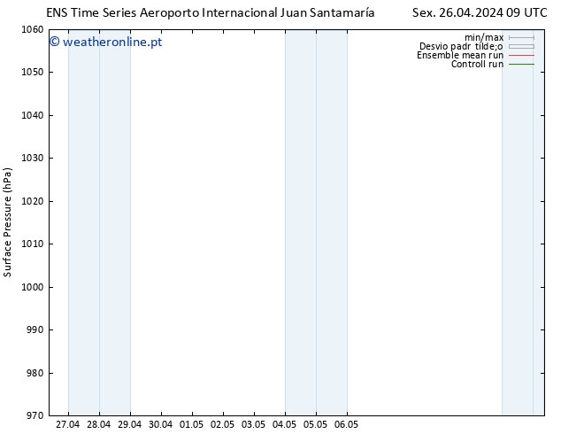 pressão do solo GEFS TS Dom 28.04.2024 21 UTC