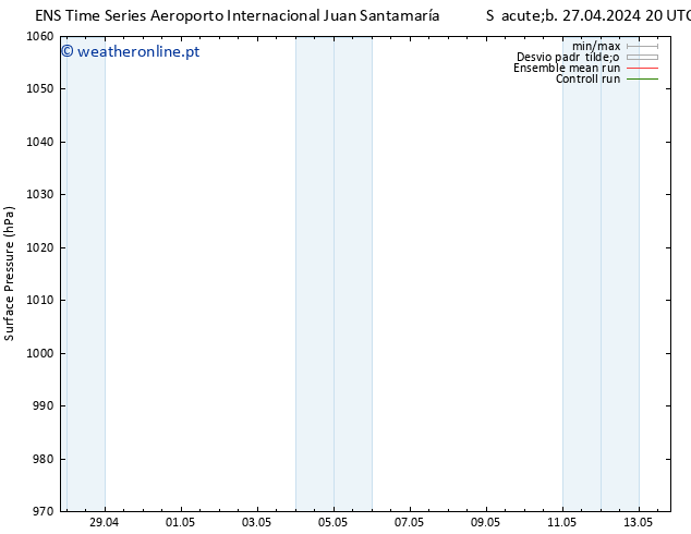 pressão do solo GEFS TS Sáb 04.05.2024 08 UTC