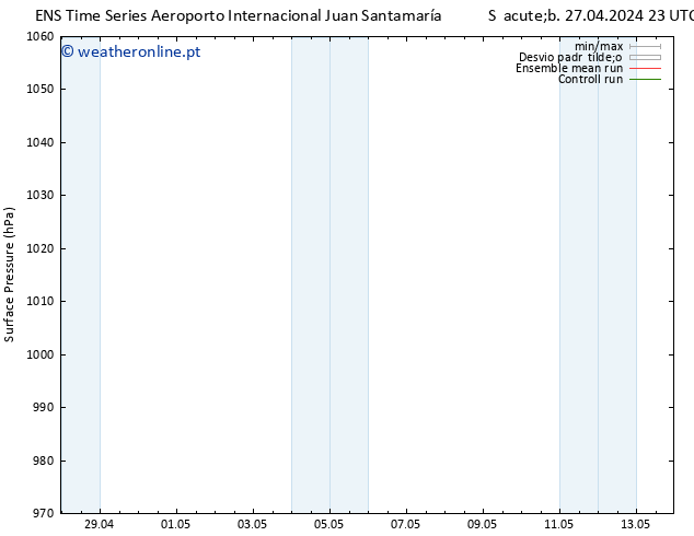 pressão do solo GEFS TS Sáb 04.05.2024 23 UTC