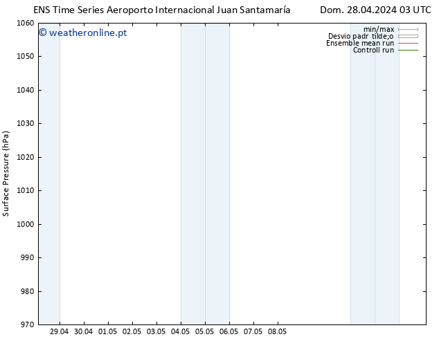 pressão do solo GEFS TS Sex 03.05.2024 15 UTC