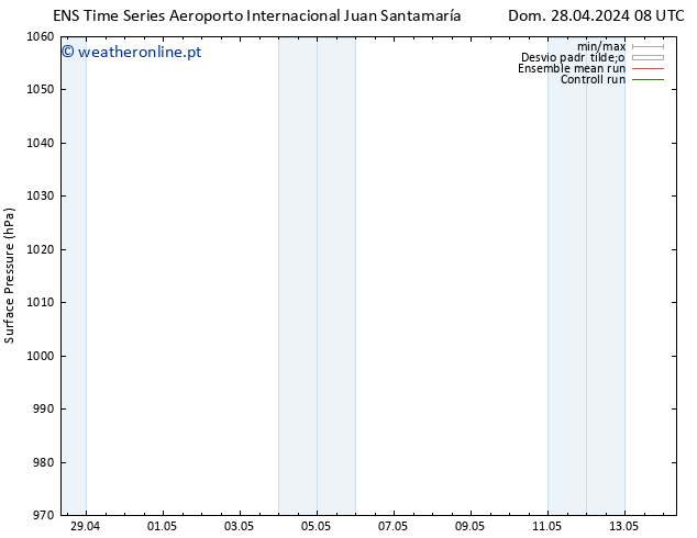 pressão do solo GEFS TS Qua 08.05.2024 08 UTC
