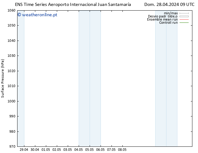 pressão do solo GEFS TS Dom 28.04.2024 15 UTC