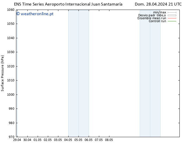 pressão do solo GEFS TS Ter 30.04.2024 21 UTC