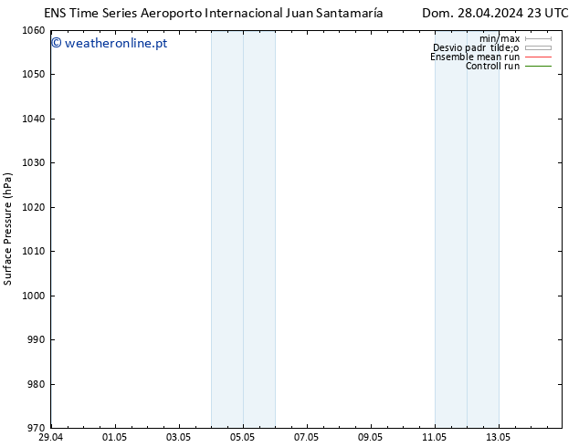 pressão do solo GEFS TS Sáb 04.05.2024 11 UTC