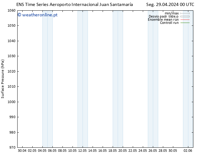 pressão do solo GEFS TS Sáb 04.05.2024 00 UTC