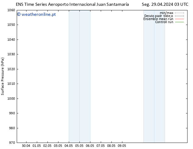 pressão do solo GEFS TS Dom 05.05.2024 09 UTC