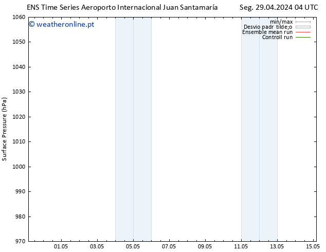 pressão do solo GEFS TS Sáb 04.05.2024 10 UTC