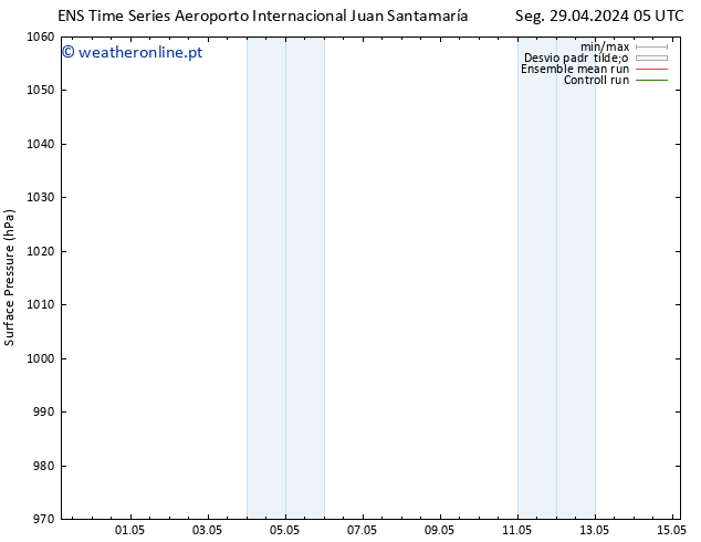 pressão do solo GEFS TS Qua 01.05.2024 17 UTC