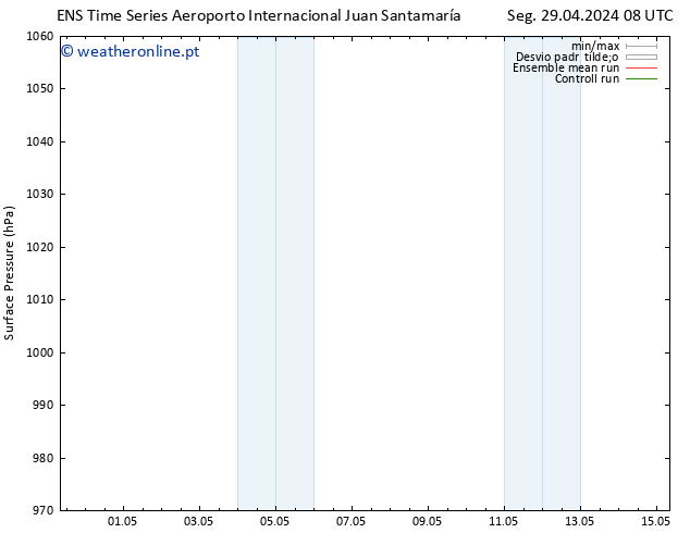 pressão do solo GEFS TS Ter 30.04.2024 02 UTC