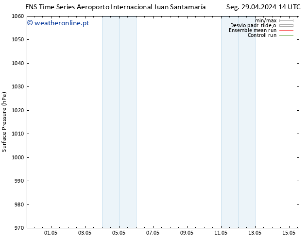 pressão do solo GEFS TS Qua 01.05.2024 14 UTC