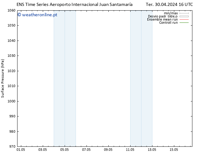 pressão do solo GEFS TS Sex 03.05.2024 04 UTC