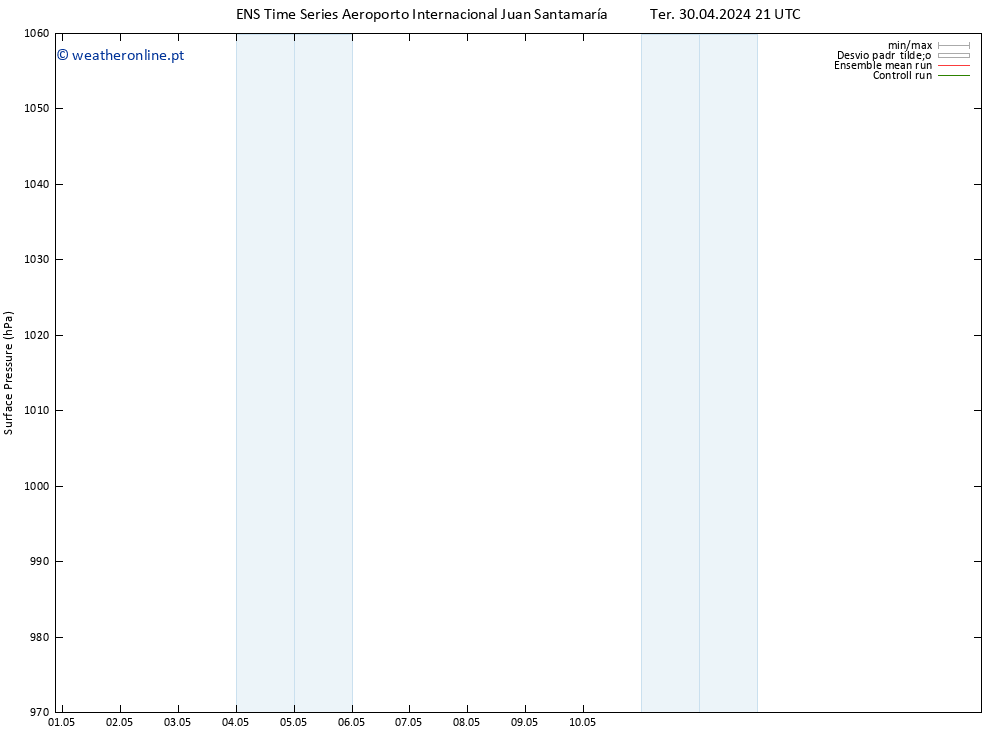 pressão do solo GEFS TS Qui 16.05.2024 21 UTC